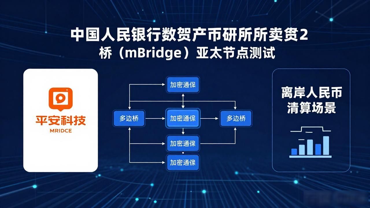 平安科技数字货币合作_平安数字货币合作_平安银行数字人民币试点