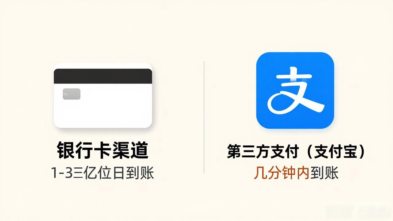数字货币怎么提现存钱_数字货币提现到银行卡流程_国内正规交易所提现安全指南
