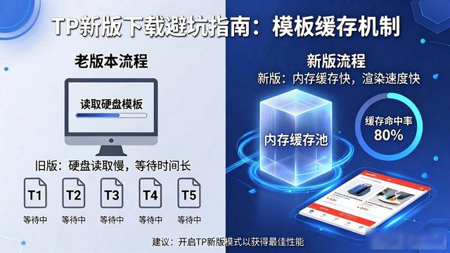 最新传奇版本下载_91porn最新20版本下载_TP最新版本下载的高效使用实例分享