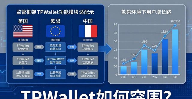 市场进去策略_策略探析_深入探讨TPWallet的市场策略