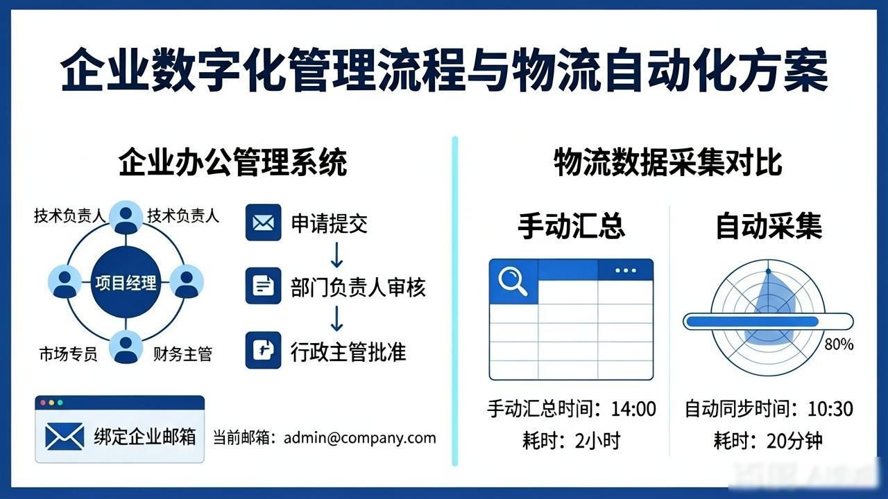 安卓怎样优化最流畅_如何通过TP官方下载安卓最新版本2025优化业务流程_安卓优化app