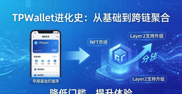 TPWallet的技术演变与创新历程_创新发展史_创新演变的实例