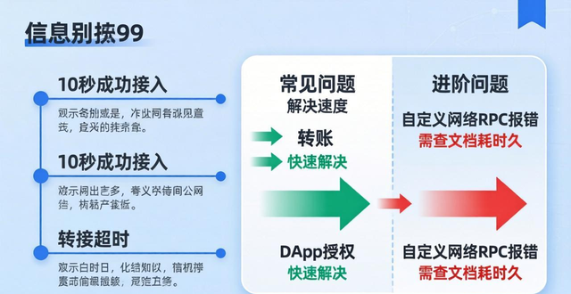 用户反馈:tokenpocket钱包官网首页的在线支持服务评价_钱包官方_广联达服务新干线首页官网